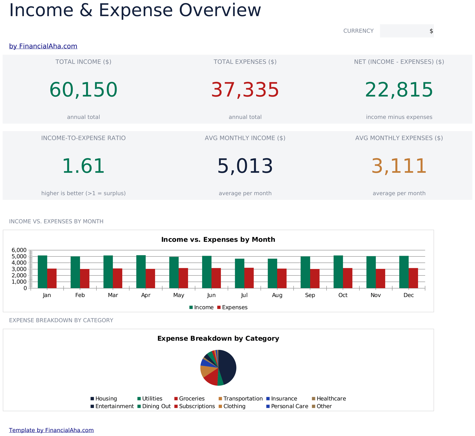 Essentials template preview