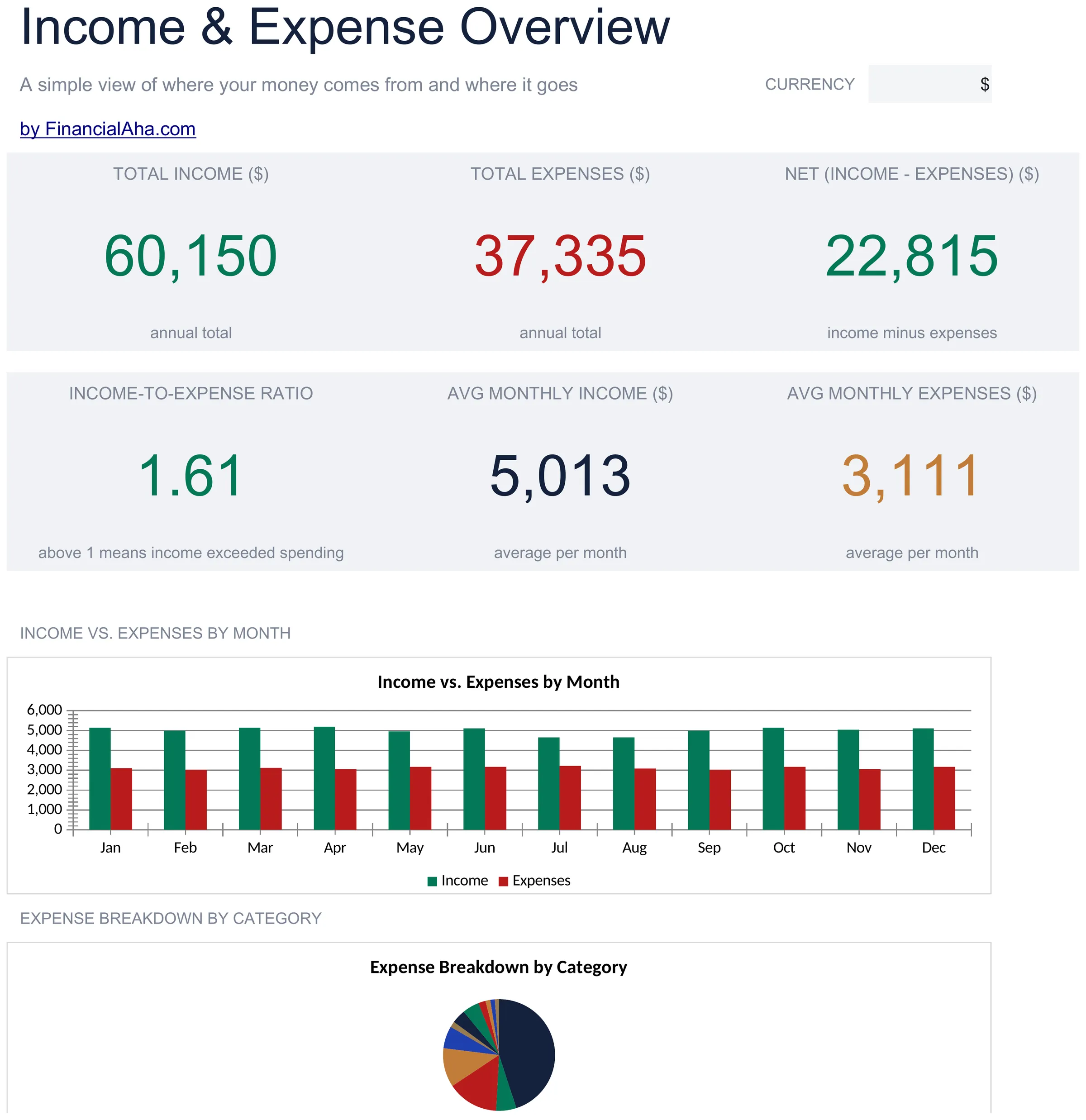 Essentials Income & Expense Worksheet spreadsheet template - Google Sheets and Excel preview