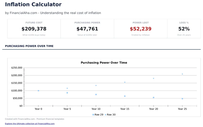Inflation Calculator preview