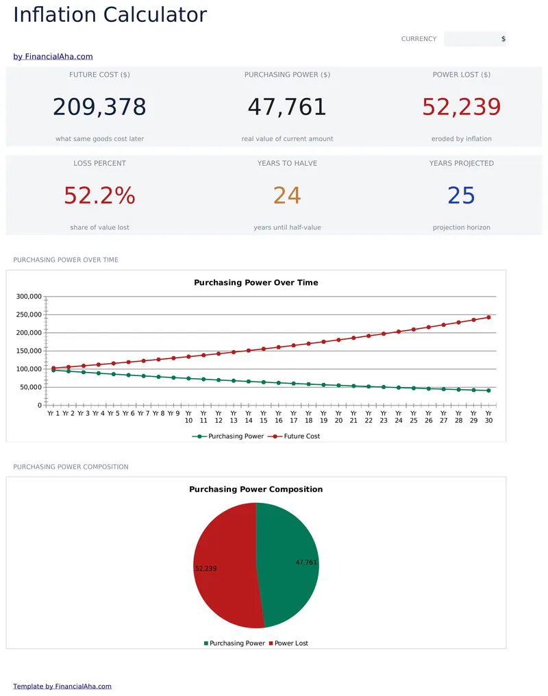 Inflation Calculator preview