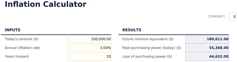 Inflation Calculator