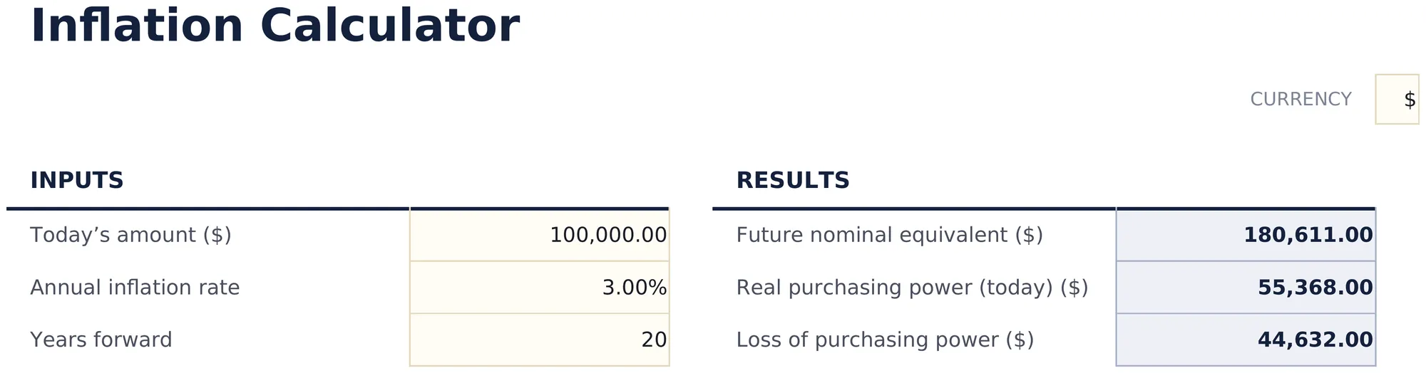 Inflation Calculator preview