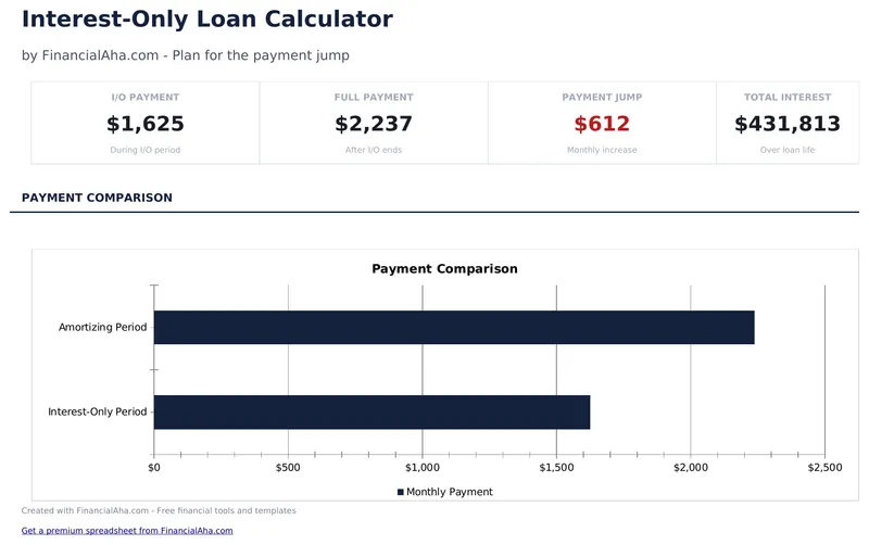 Interest-Only Loan Calculator