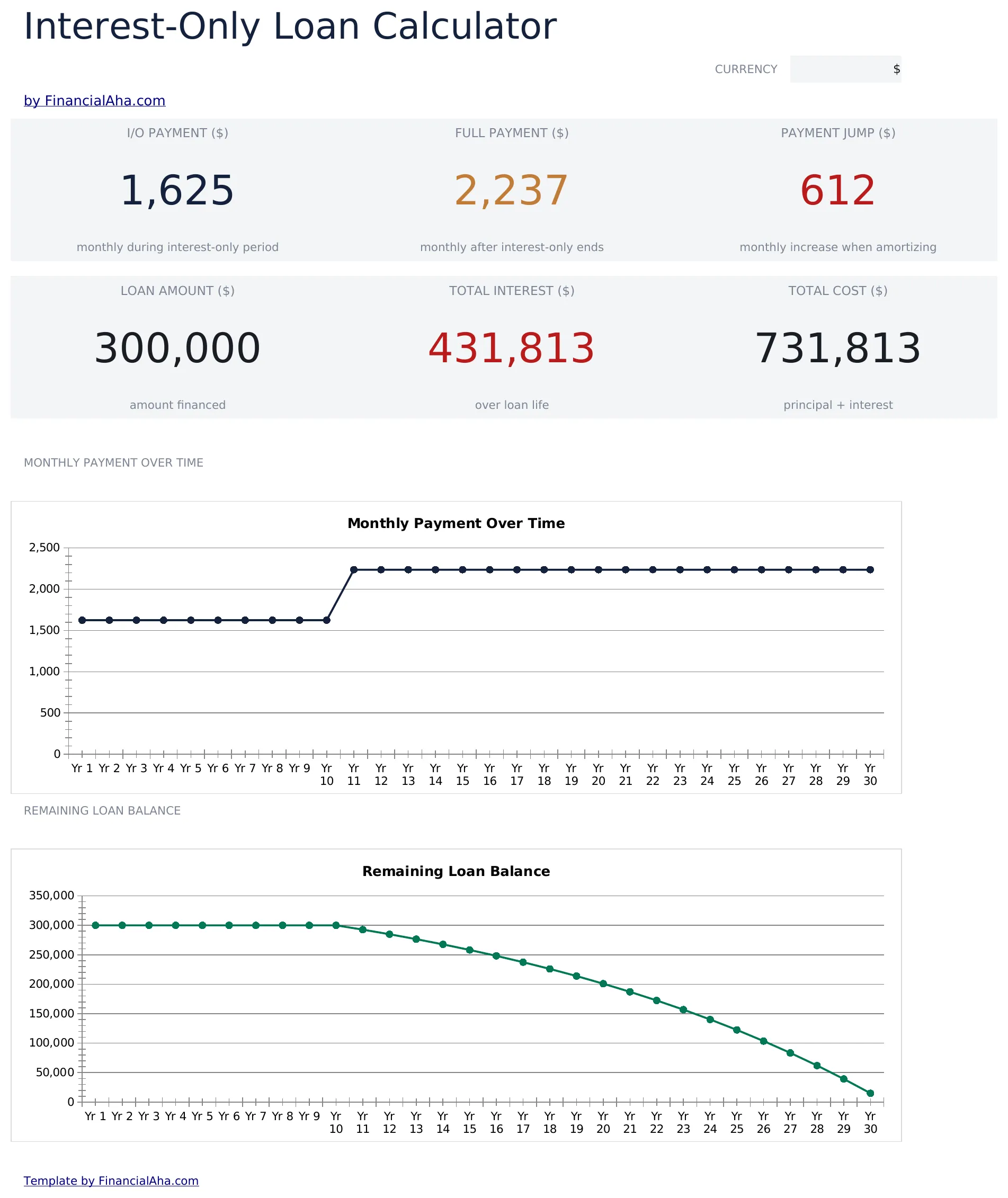 Interest-Only Loan Calculator preview