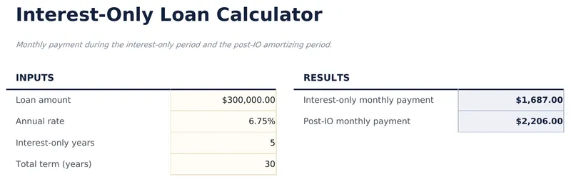 Interest-Only Loan Calculator