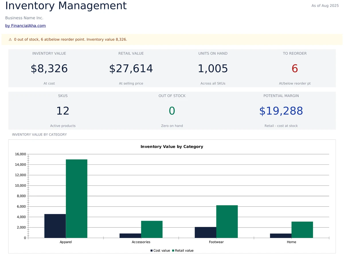 Inventory Management Dashboard