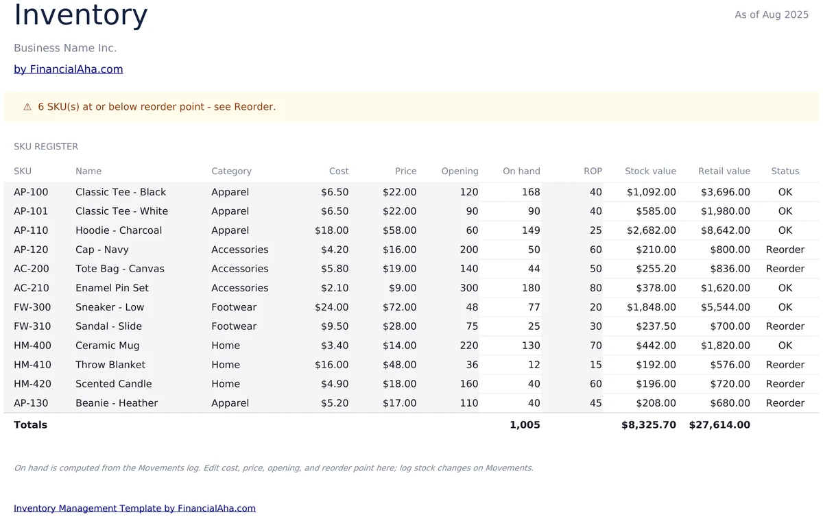 Stock Status and Value Tracking