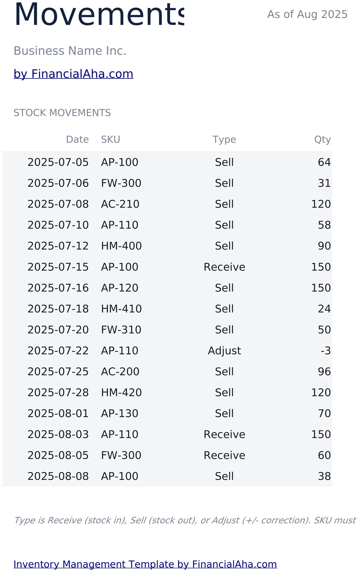 Stock Movements Log