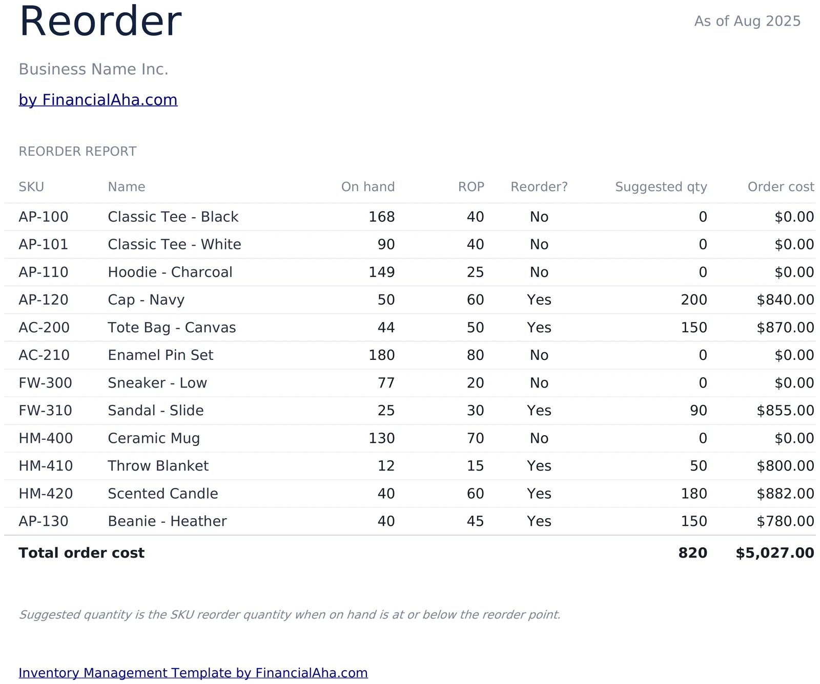 Reorder Suggestions and Order Cost