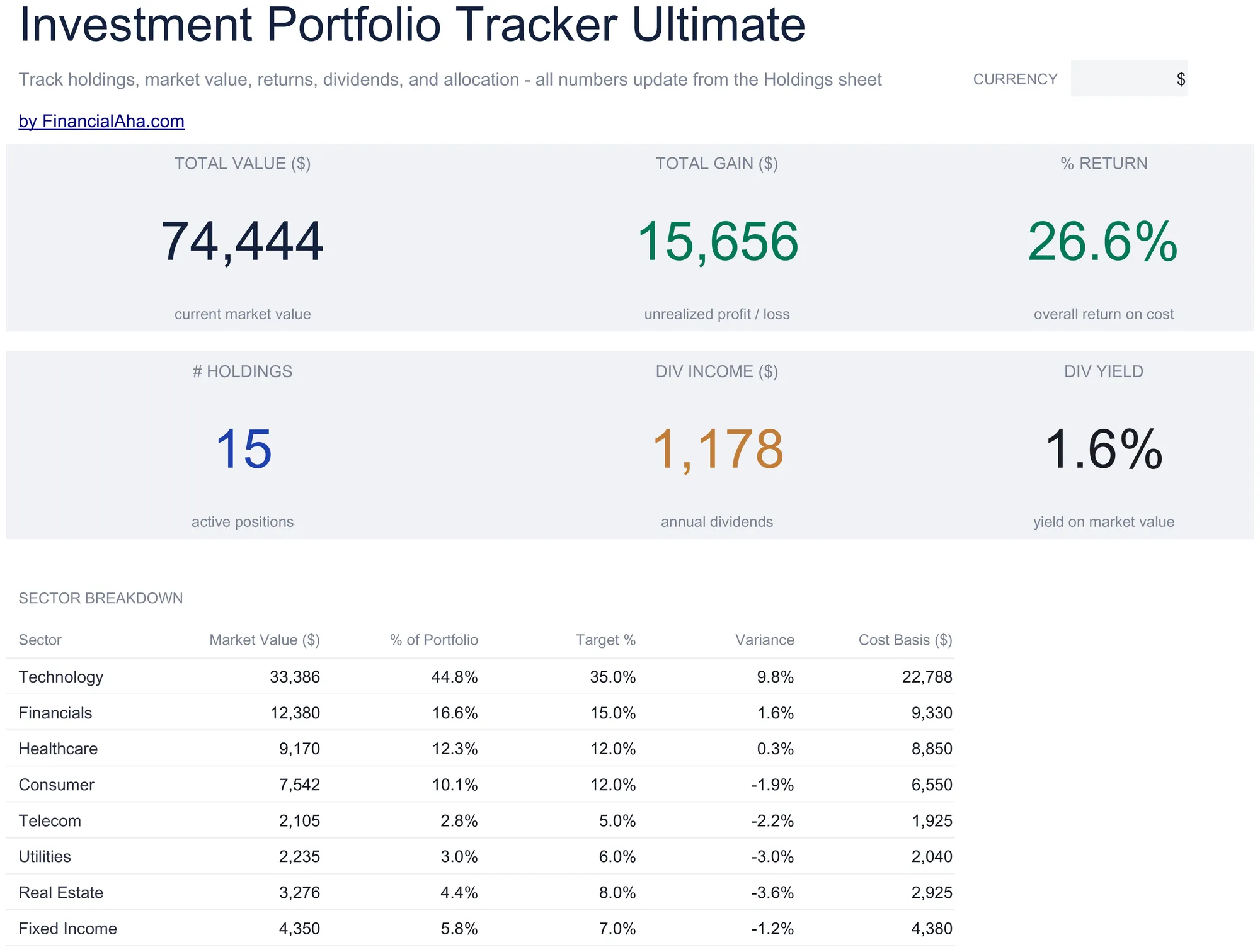 Investment Portfolio Tracker Spreadsheet Template - Ultimate version for Google Sheets and Excel