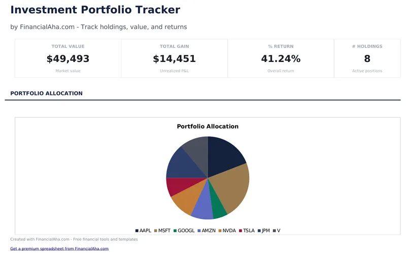 Investment Portfolio Tracker