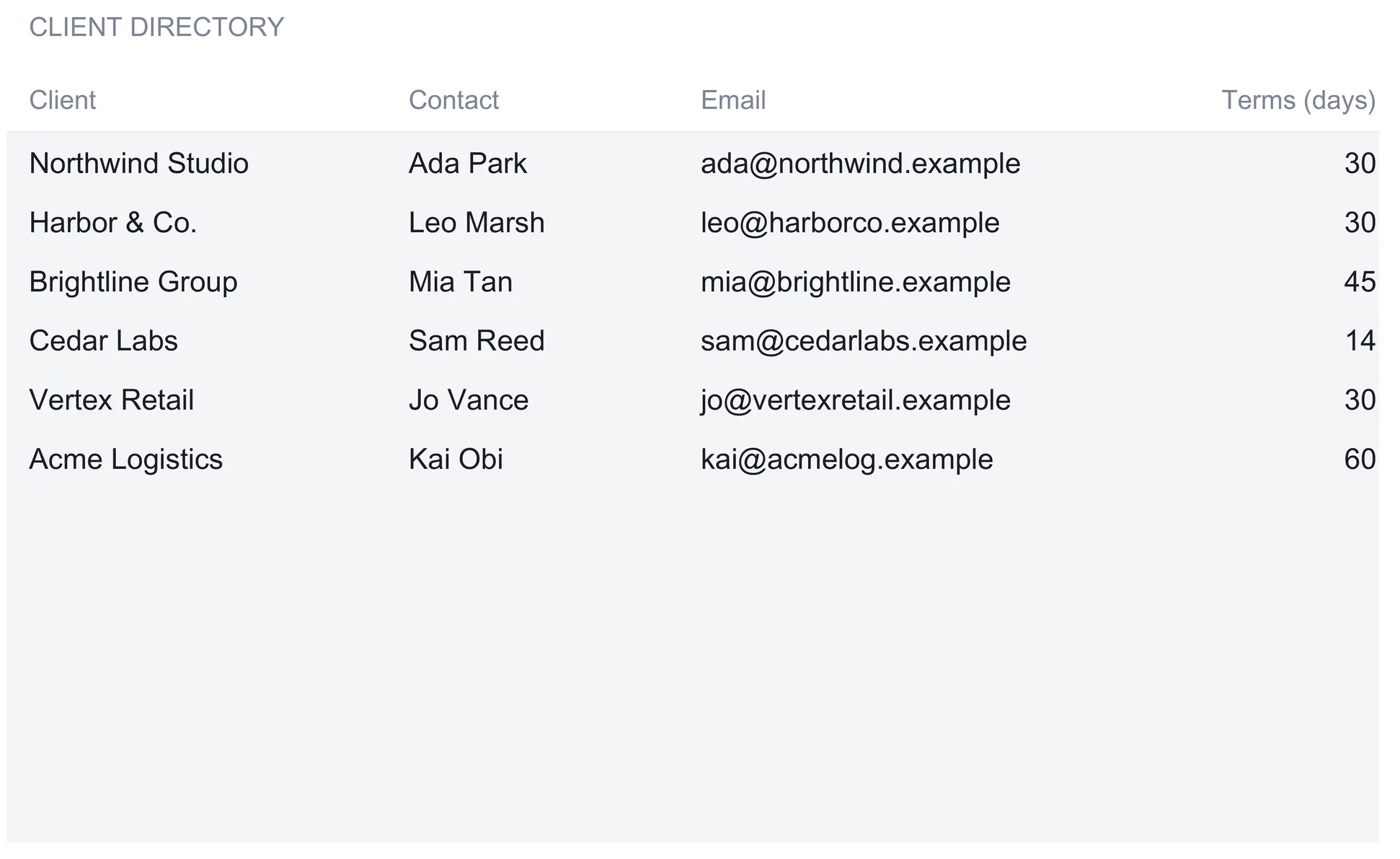 Invoice tracker Clients directory with six clients: Northwind Studio, Harbor & Co., Brightline Group, Cedar Labs, Vertex Retail, and Acme Logistics, each with a contact name, email, and payment terms of 30, 30, 45, 14, 30, and 60 days.