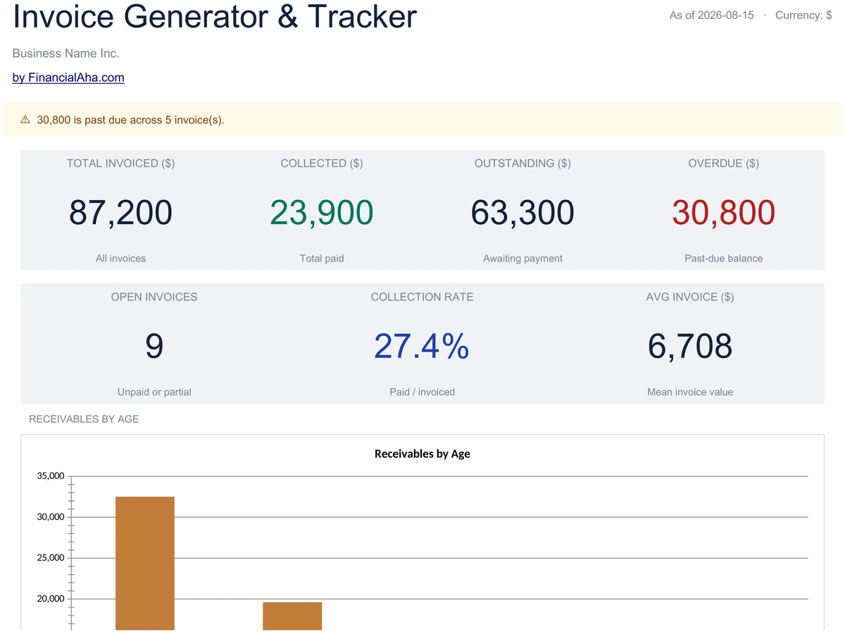 Invoice Tracker Dashboard