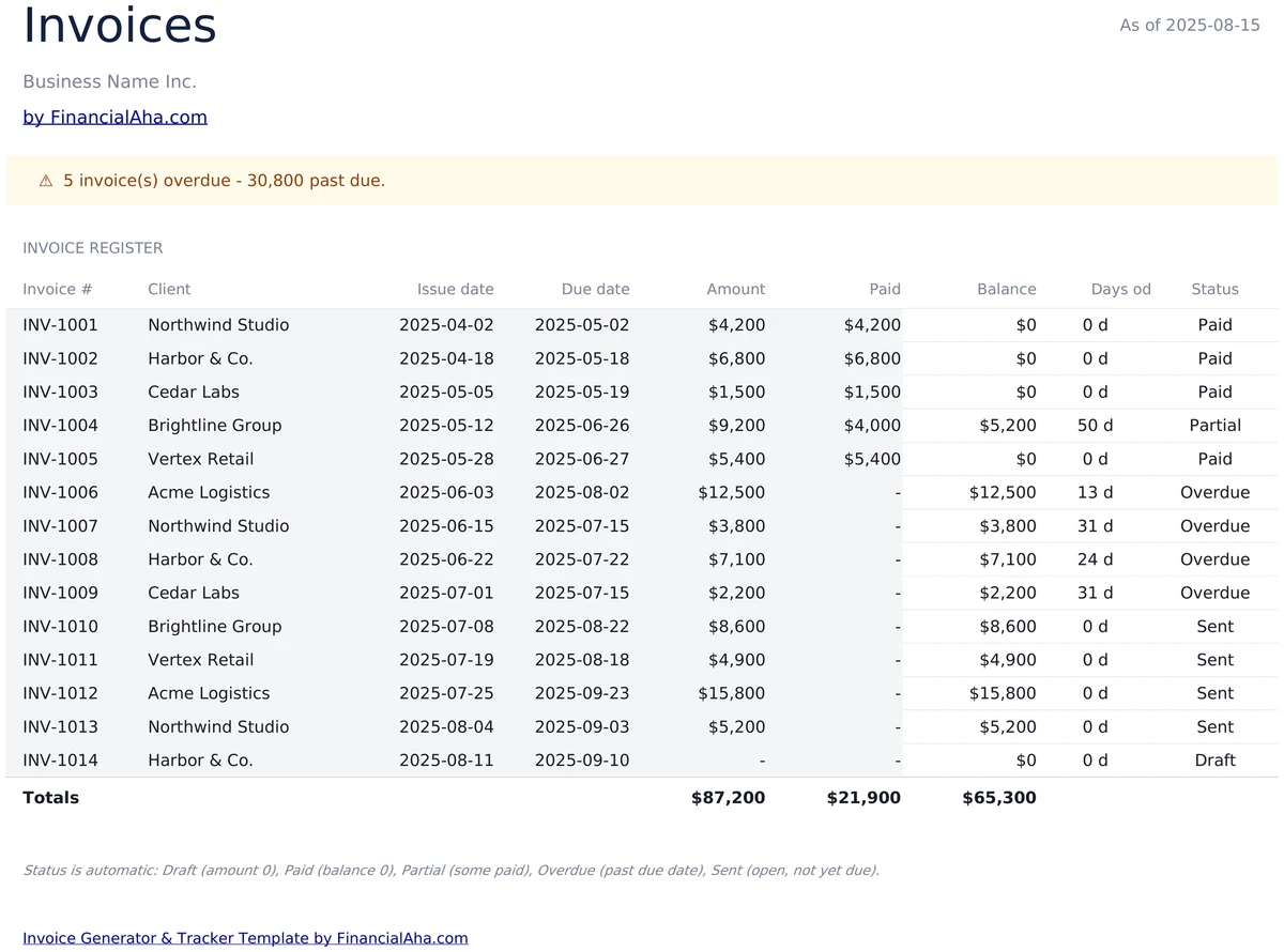Automatic Invoice Status and Balances