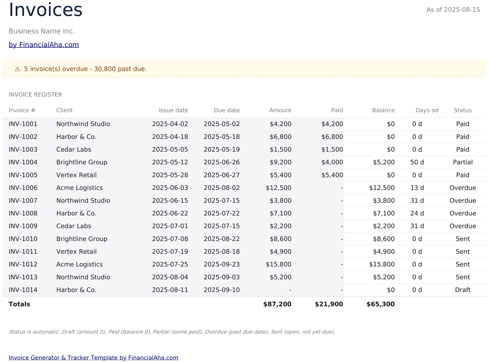 Invoice Register