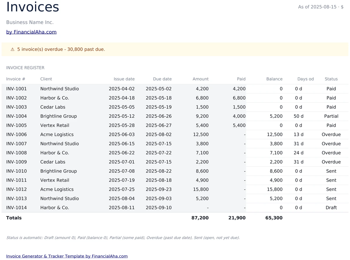Automatic Invoice Status and Balances