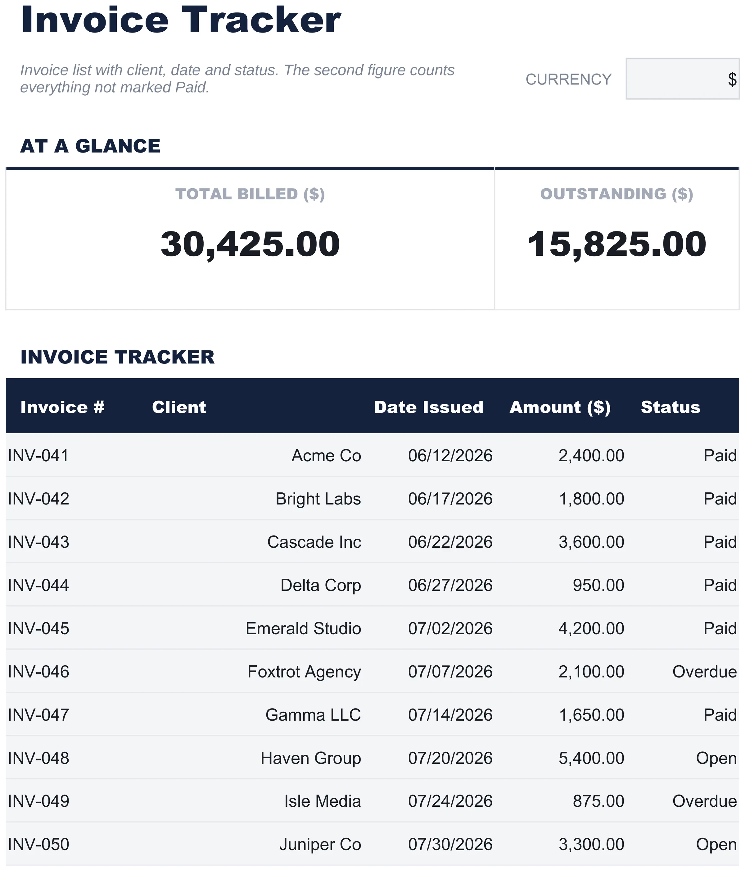 Free Invoice Tracker Spreadsheet Template for Google Sheets & Excel - dashboard preview