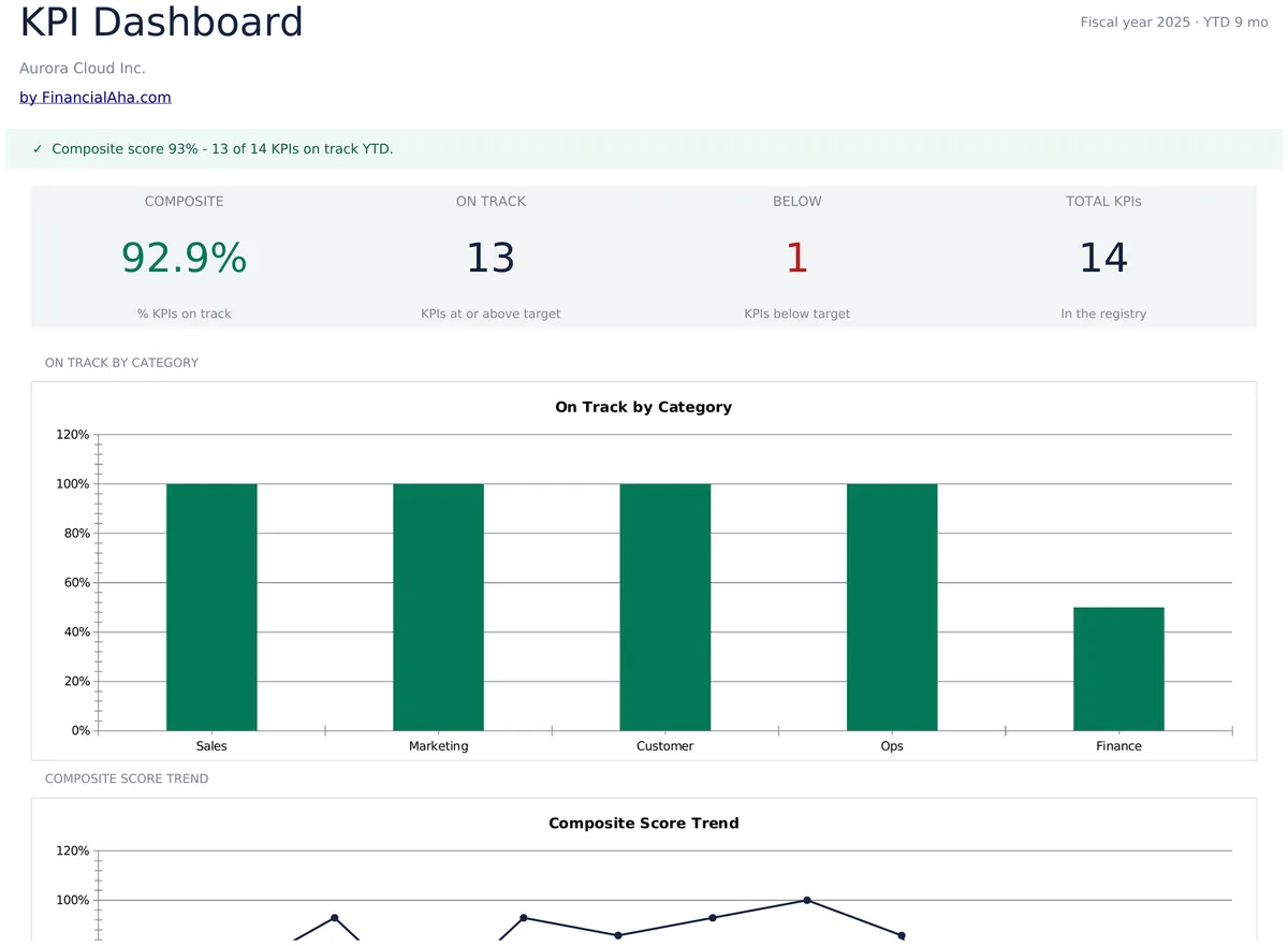 KPI Dashboard