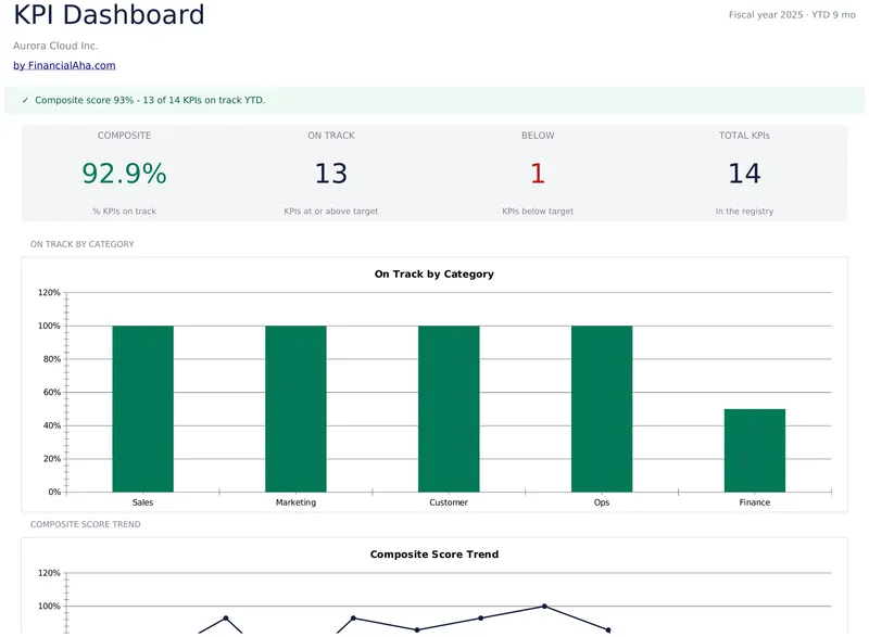 KPI Dashboard
