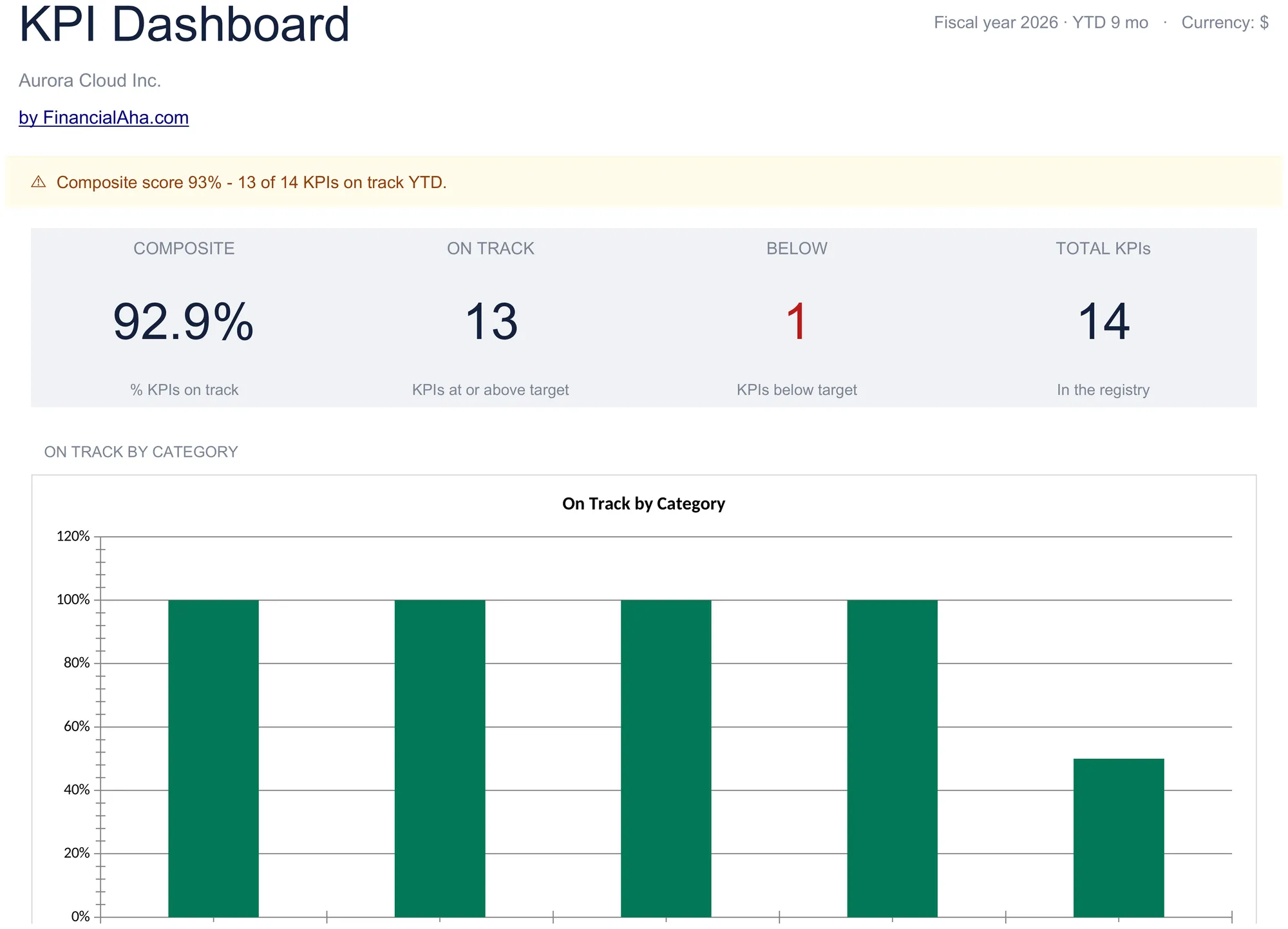 KPI Dashboard Template Preview