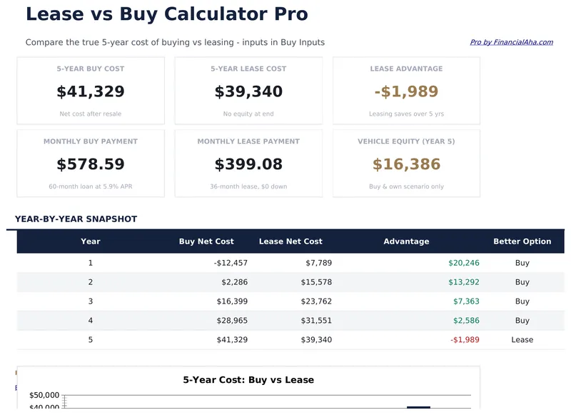 Lease vs Buy Calculator Pro preview