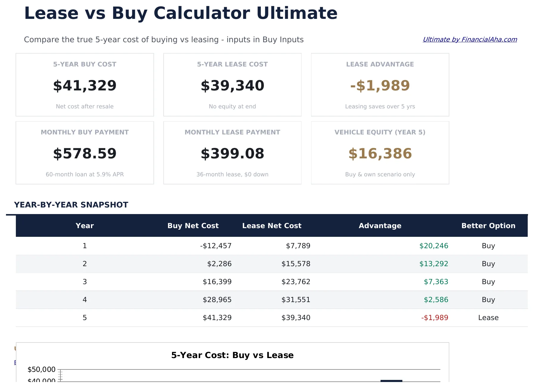 Lease vs Buy Calculator Ultimate preview