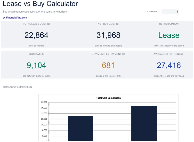 Lease vs Buy Calculator preview