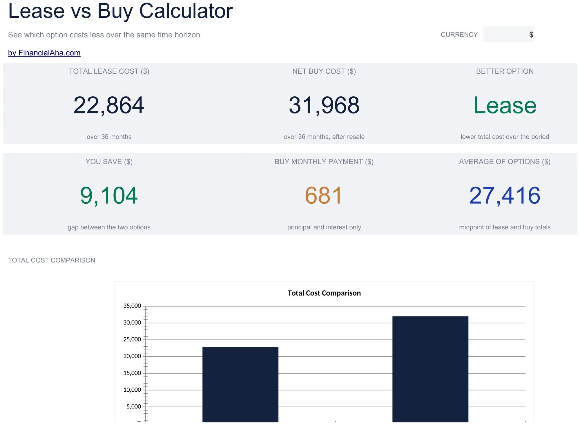 Essentials Lease vs Buy Calculator spreadsheet template - Google Sheets and Excel preview