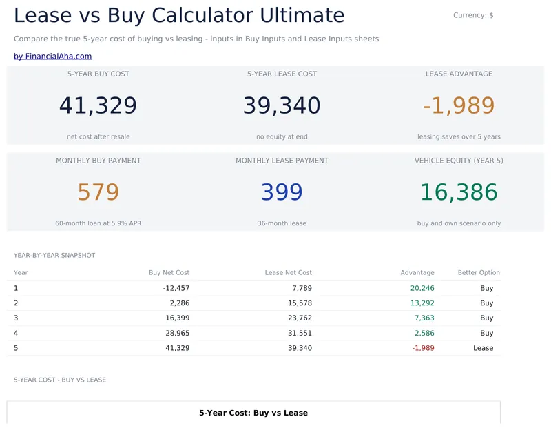 Lease vs Buy Calculator Ultimate preview