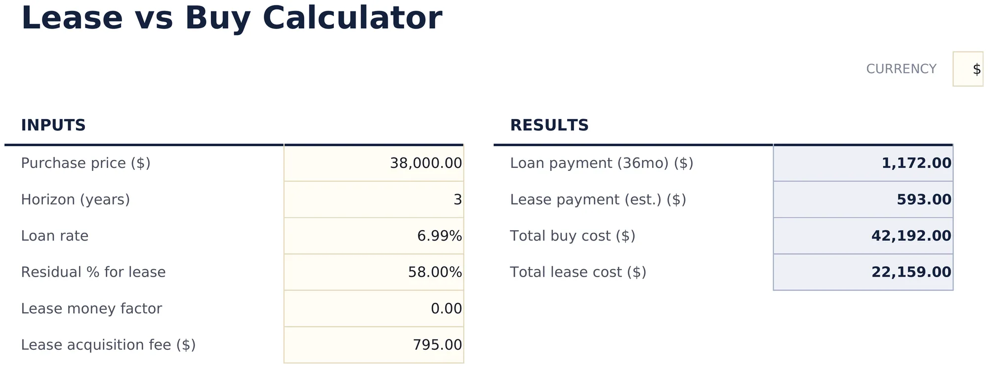 Lease vs Buy Calculator preview