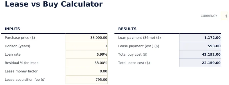 Lease vs Buy Calculator
