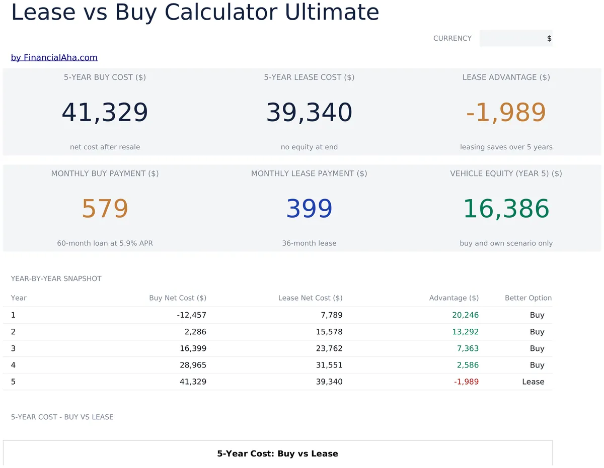 Lease Vs Buy Calculator Ultimate