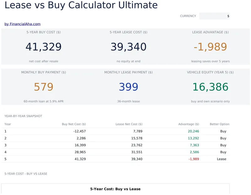 Lease vs Buy Calculator Ultimate preview