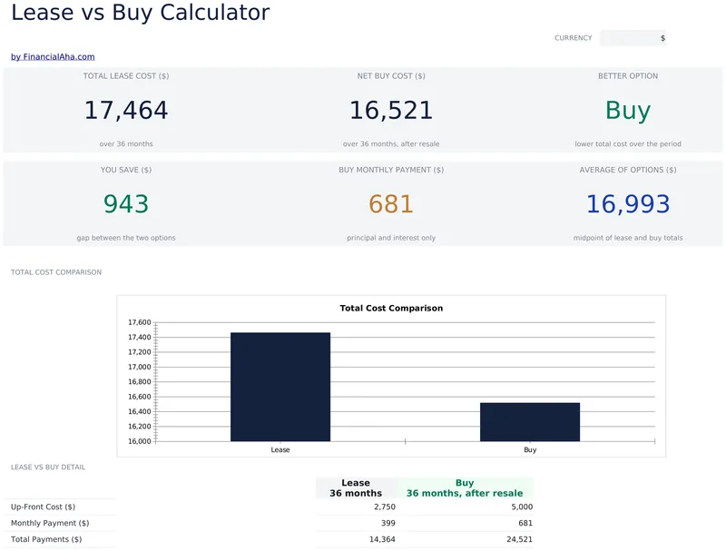 Lease vs Buy Calculator preview