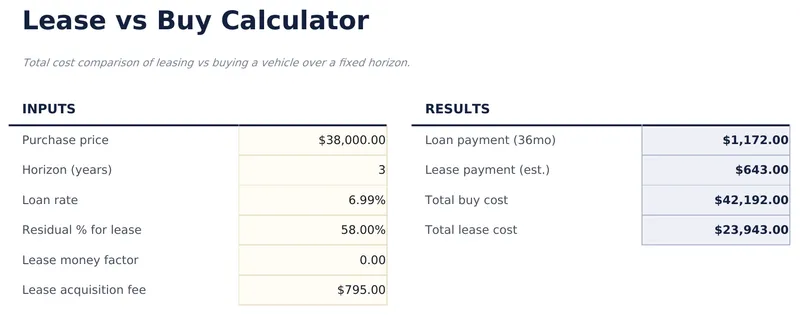 Lease vs Buy Calculator