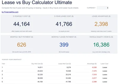 Lease vs Buy Calculator Ultimate preview