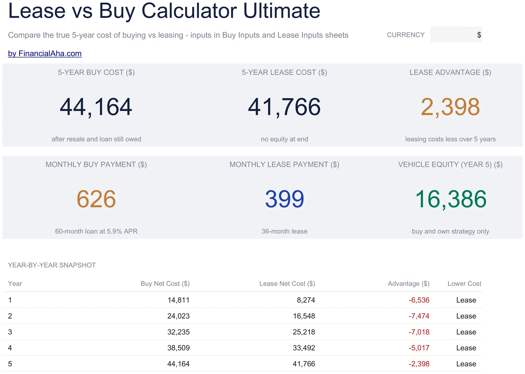 Calcolatore Leasing vs. Acquisto Modello di foglio di calcolo - Ultimate version for Google Sheets and Excel