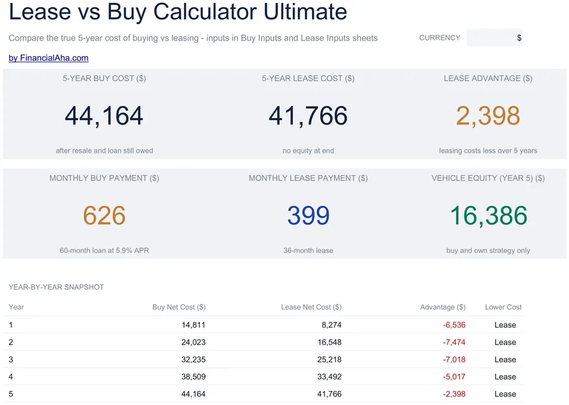 Lease vs Buy Calculator Ultimate preview