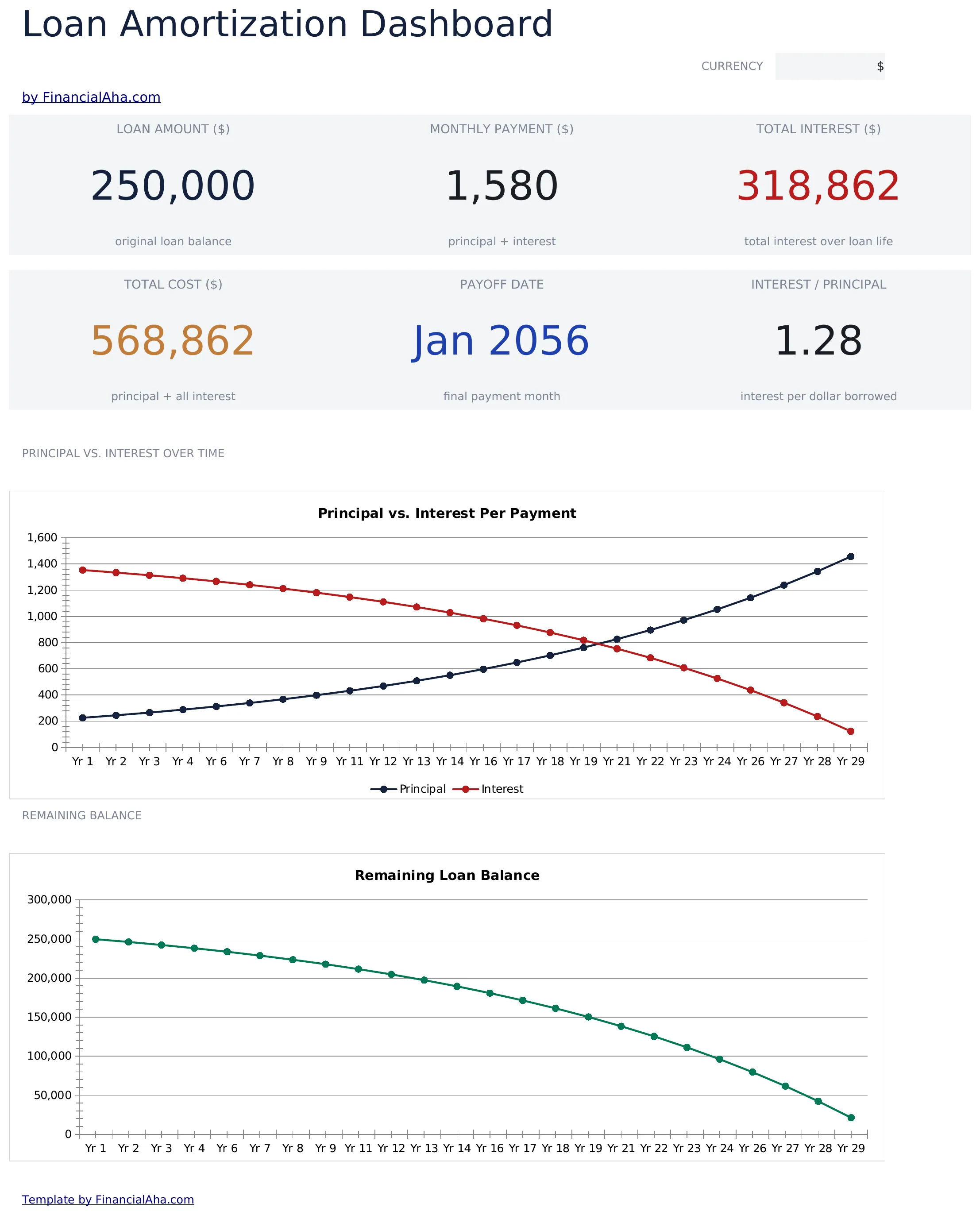 Loan Amortization preview