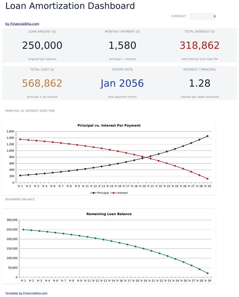 Loan Amortization preview
