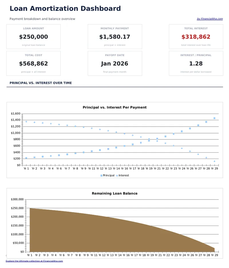 Loan Amortization preview