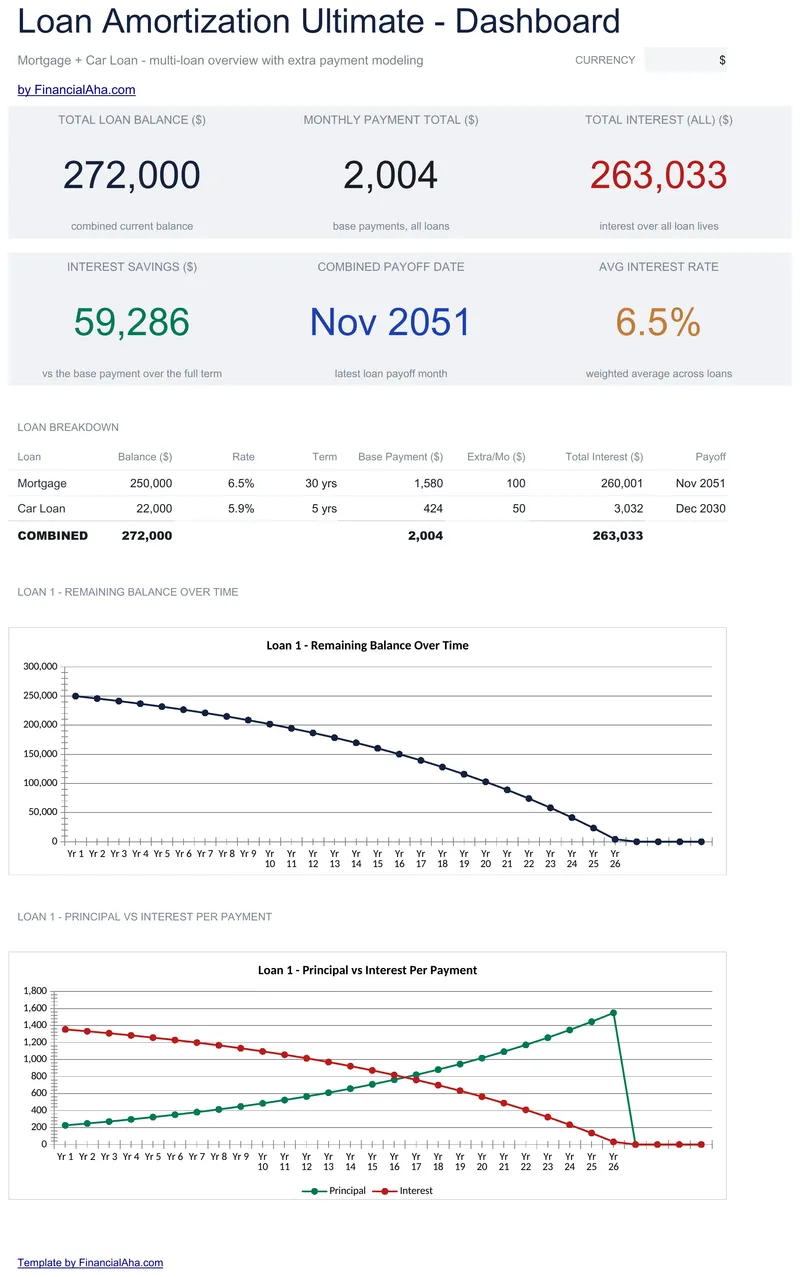 Loan Amortization preview