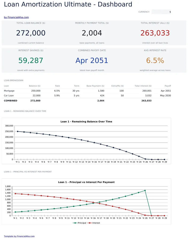 Loan Amortization Ultimate preview