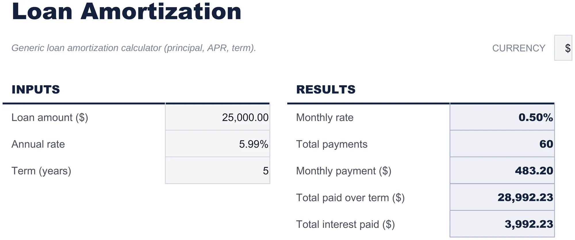 Free Loan Amortization Spreadsheet Template for Google Sheets & Excel - dashboard preview