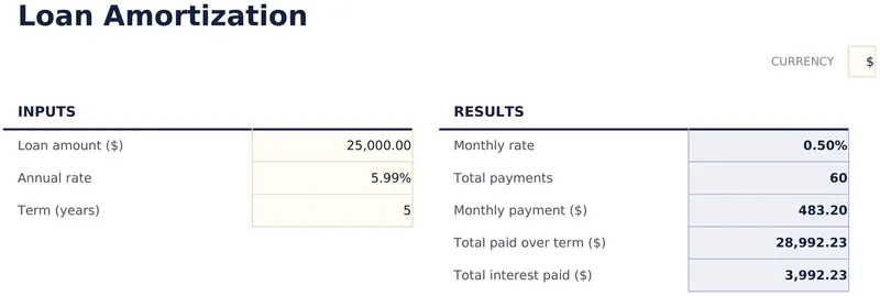 Loan Amortization