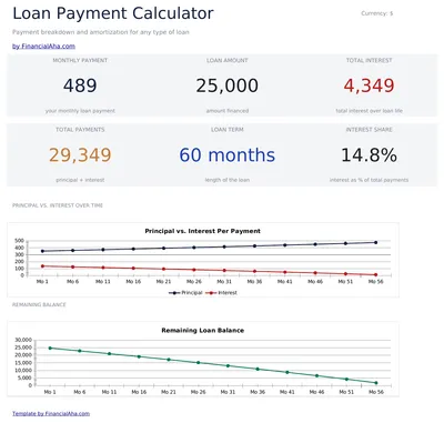Loan Payment Calculator preview