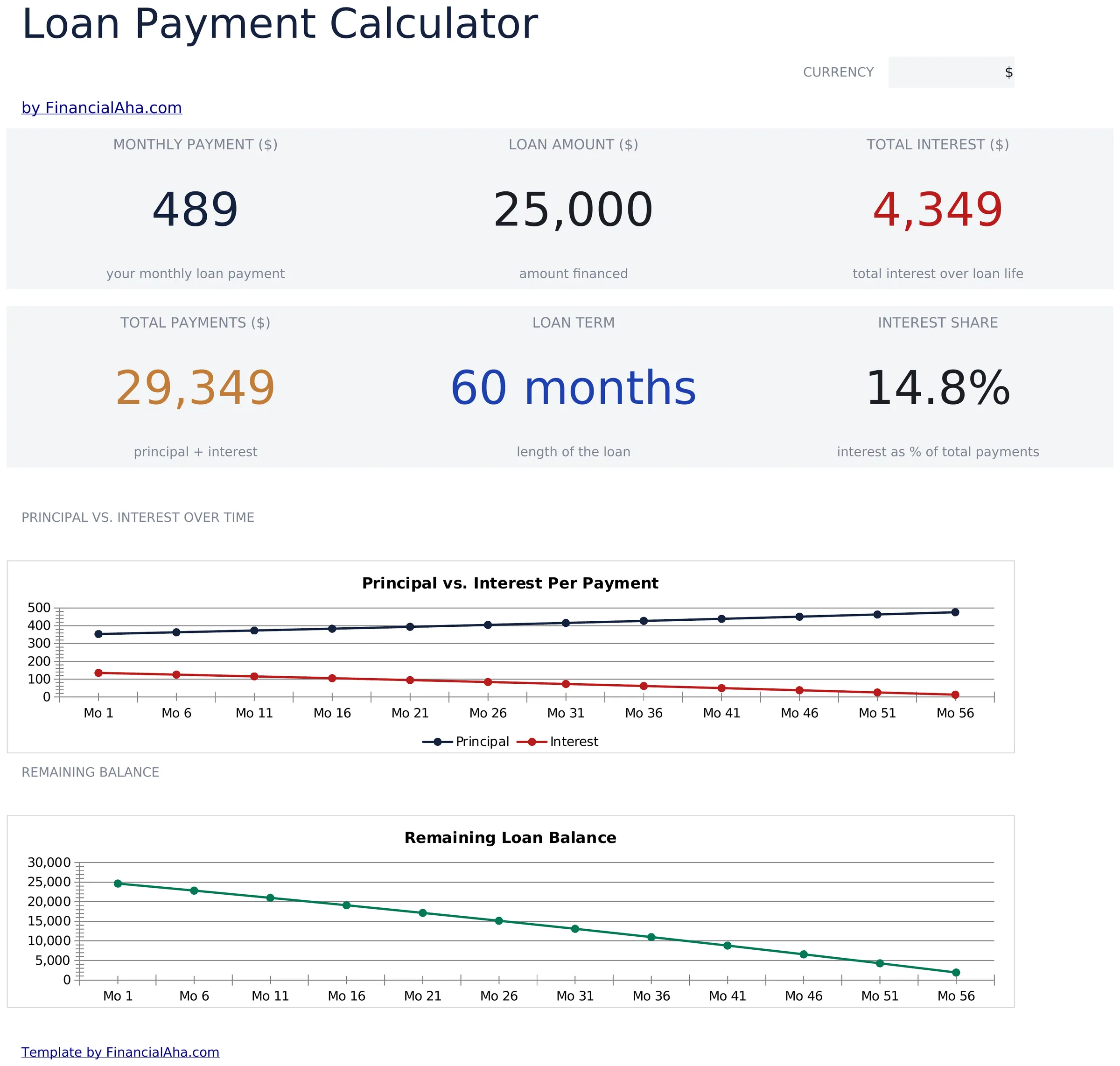 Loan Payment Calculator preview