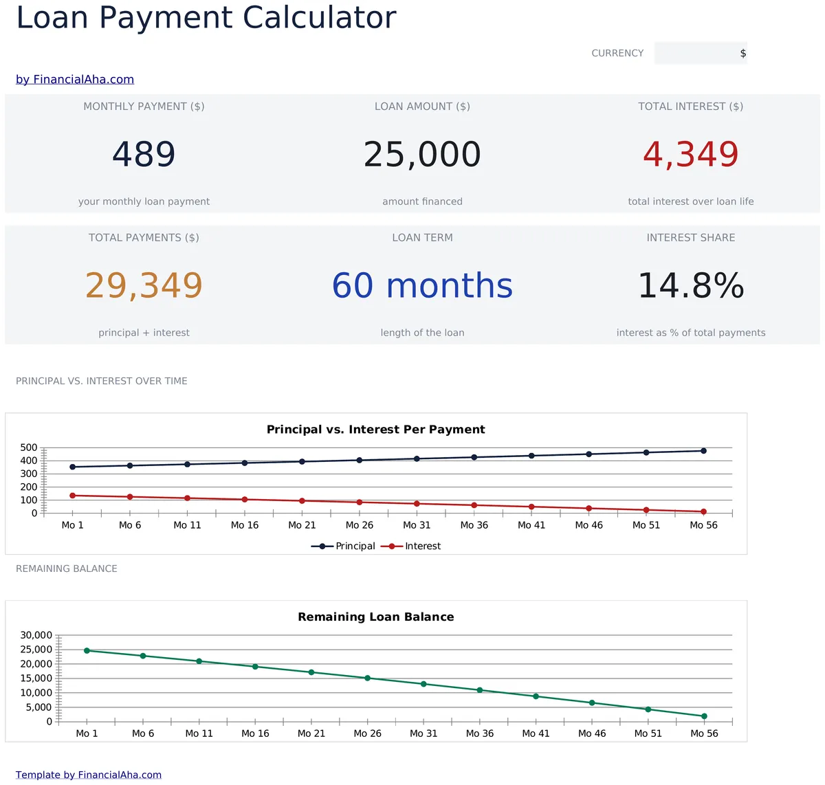 Loan Payment Calculator Essentials