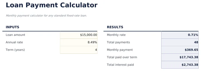 Loan Payment Calculator