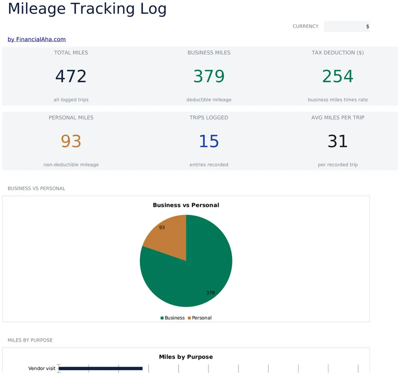 Mileage Tracking Log preview